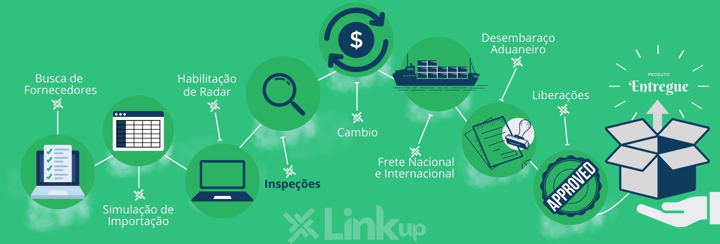 Inspeções-de-importação-e-exportação