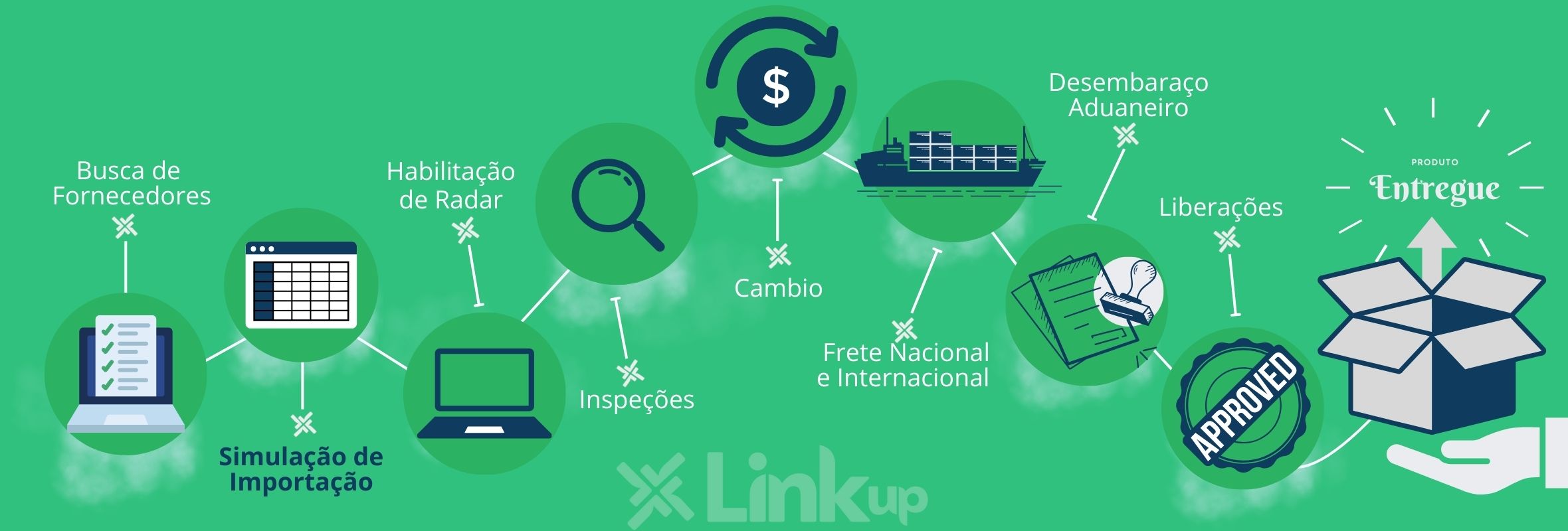 Simulação-de-importação